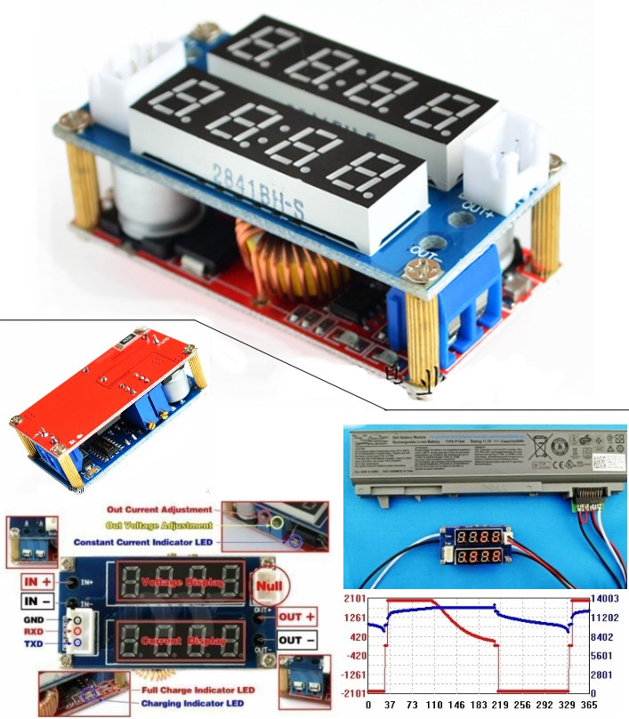 5A Constant Current Constant Voltage Power Supply 