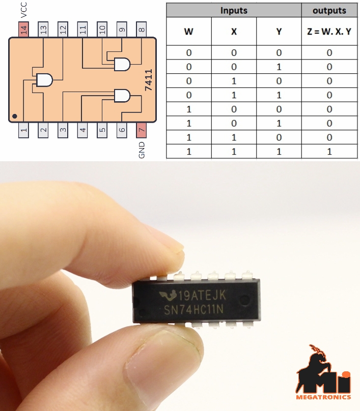 7411 SN74HC11N 3 input AND Gate 74HC11 DIP-14 logic gates